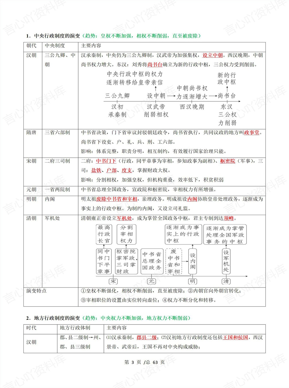 高中历史 | 高二上期中考点梳理知识清单统编版插图高中考点专项3